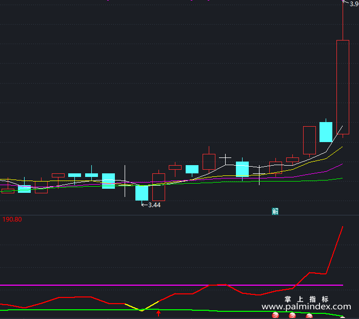 【通达信指标】走强金牛-副图指标公式（T401）