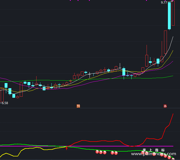 【通达信指标】走强金牛-副图指标公式（T401）