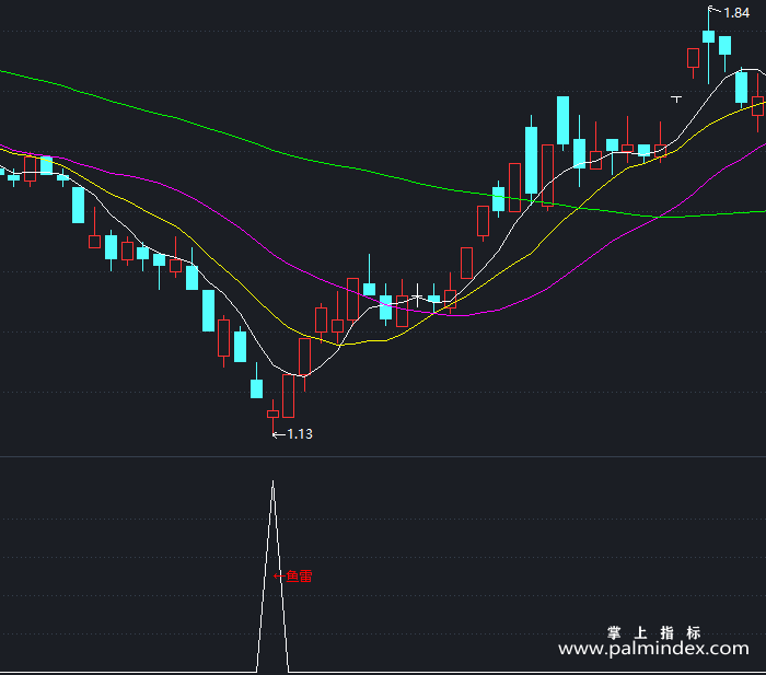 【通达信指标】深水鱼雷-副图指标公式（X452）