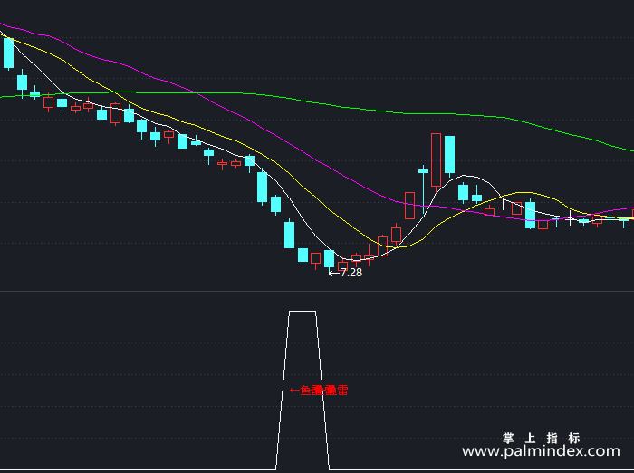 【通达信指标】深水鱼雷-副图指标公式（X452）