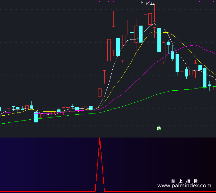 【通达信指标】瞬间启爆-副图指标公式（X454）