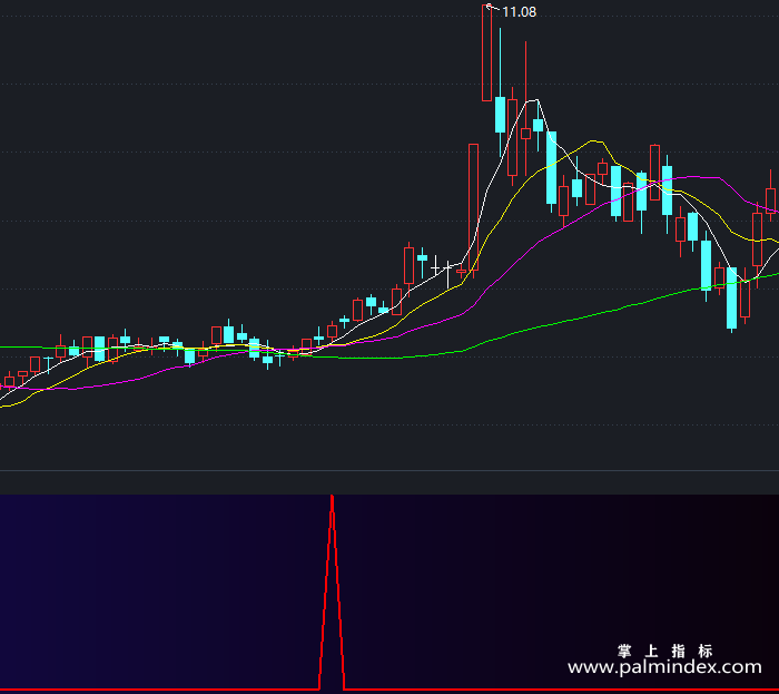 【通达信指标】瞬间启爆-副图指标公式（X454）