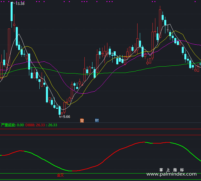 【通达信指标】主力资金动向-副图指标公式（T405）