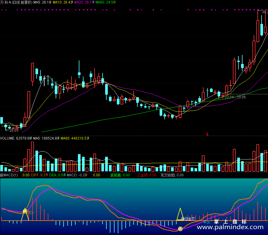 【通达信源码分享】精品指标公式－新MACD源码