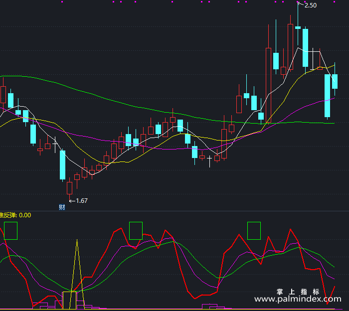 【通达信指标】牛准反弹-副图指标公式（T412）