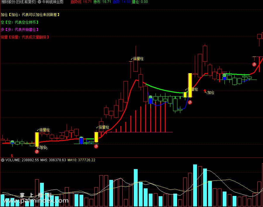 【通达信指标】牛转钱坤-多字主图指标公式（X463）