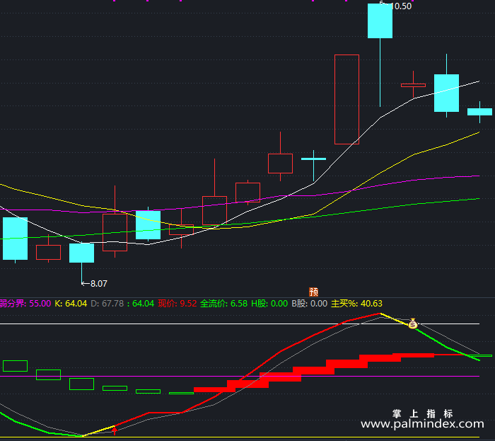 【通达信指标】新快速短线-副图指标公式（T414）