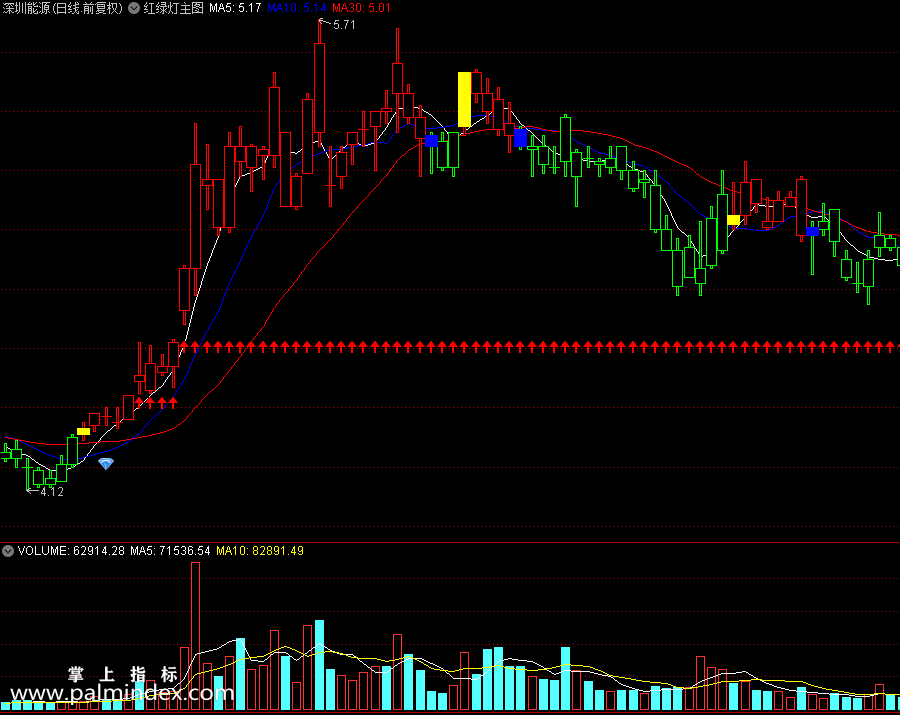 【通达信指标】红绿灯-钻石主图指标公式（X471）
