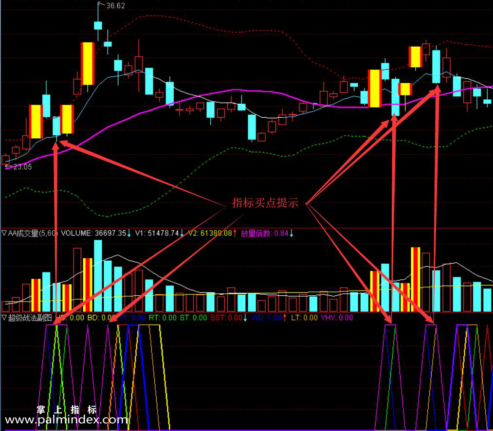 【通达信指标】高胜率涨停板-超级短线战法系统指标公式（授人以鱼，不如授人以渔）