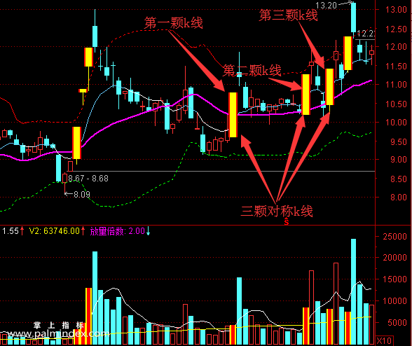 【通达信指标】高胜率涨停板-超级短线战法系统指标公式（授人以鱼，不如授人以渔）