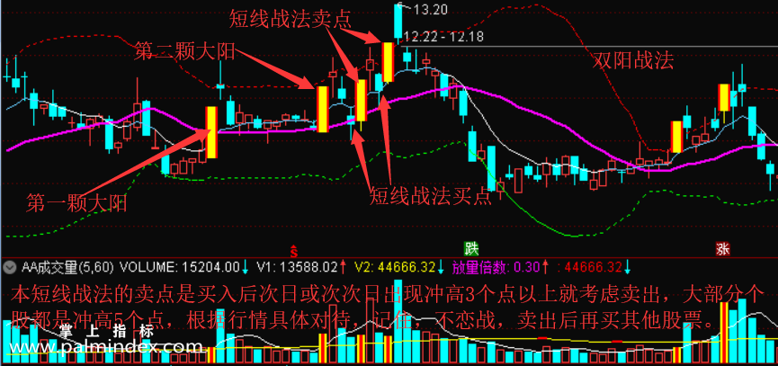 【通达信指标】高胜率涨停板-超级短线战法系统指标公式（授人以鱼，不如授人以渔）