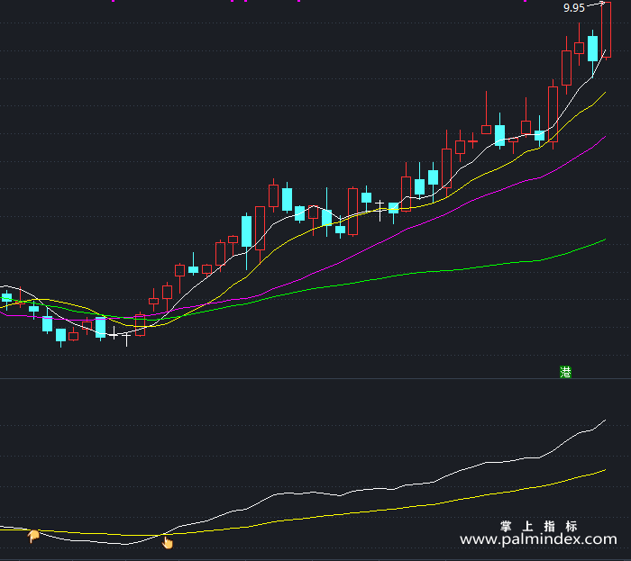 【通达信指标】中线大波段-副图指标公式（X472）