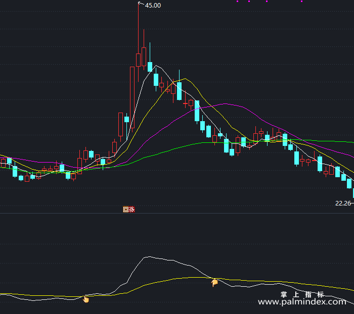 【通达信指标】中线大波段-副图指标公式（X472）