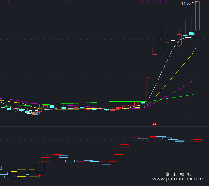 【通达信指标】高手前辈-副图指标公式（X474）