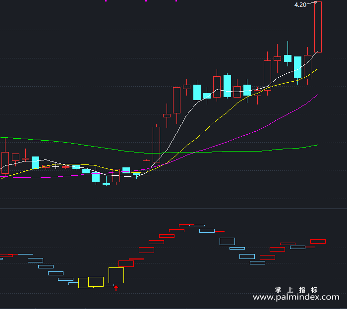 【通达信指标】高手前辈-副图指标公式（X474）