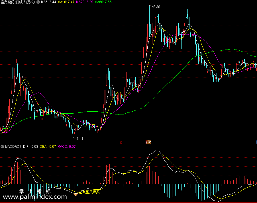 【通达信指标】MACD超跌大肉-副图指标公式（X475）