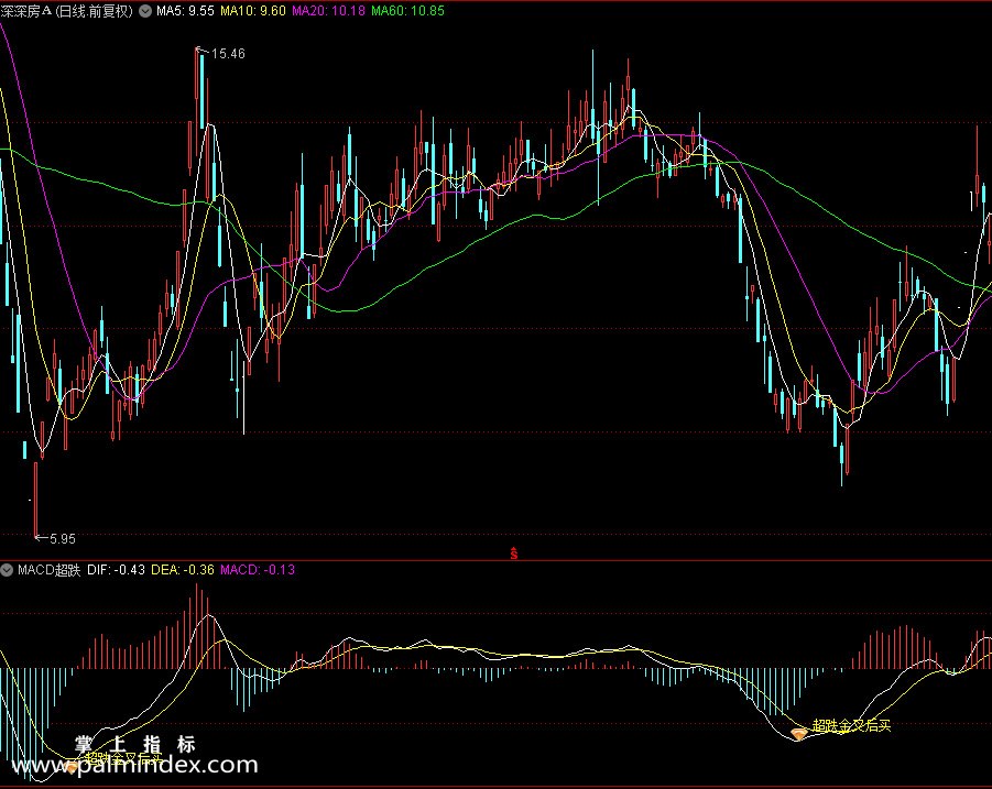 【通达信指标】MACD超跌大肉-副图指标公式（X475）