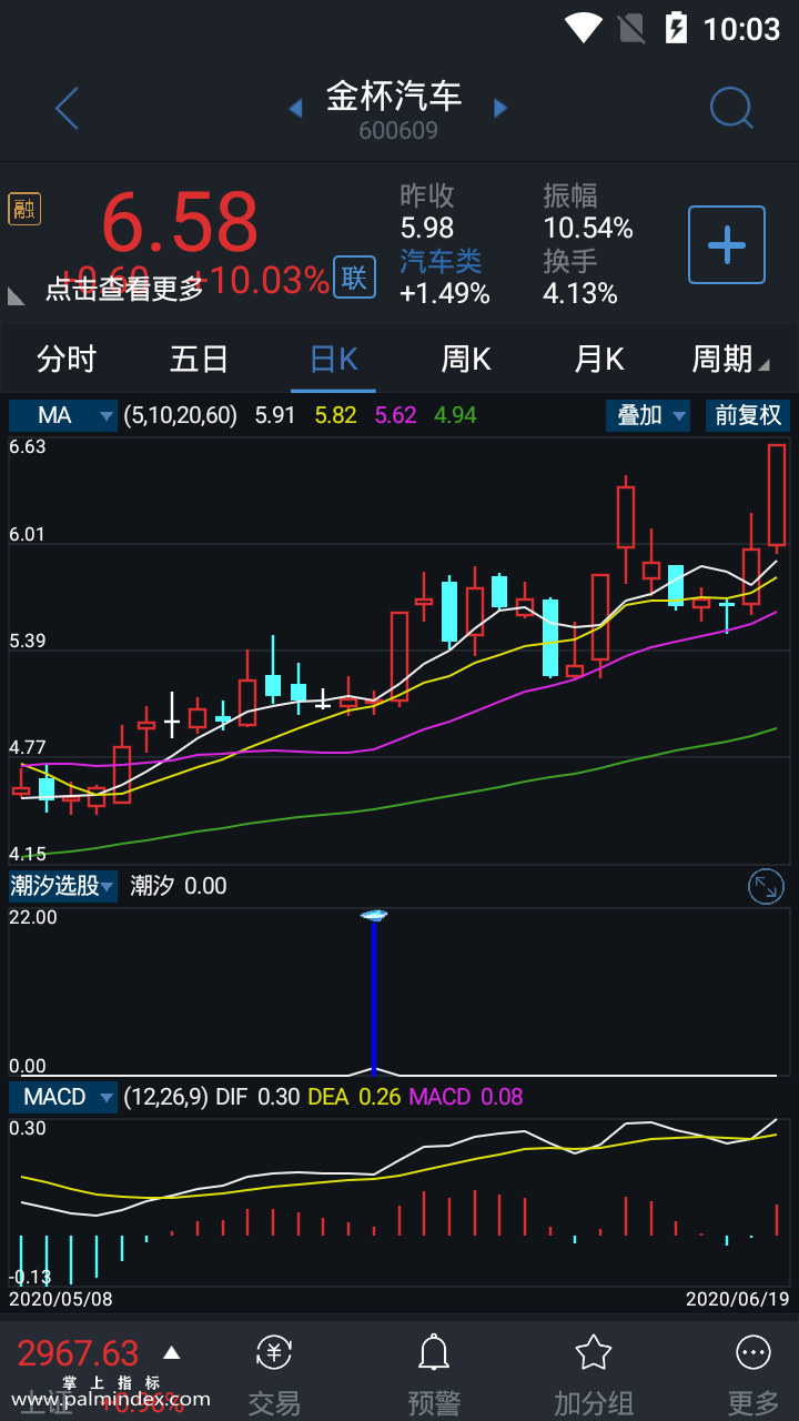 【通达信指标】潮汐选股-副图指标公式（手机+电脑）