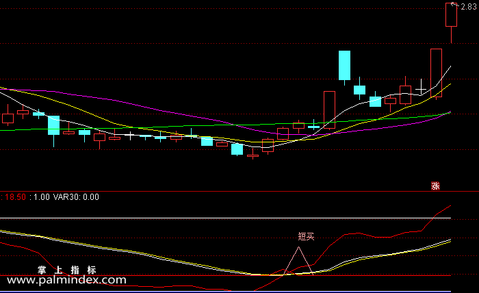 【通达信指标】短买短买-短线常备副图指标公式（含手机版）