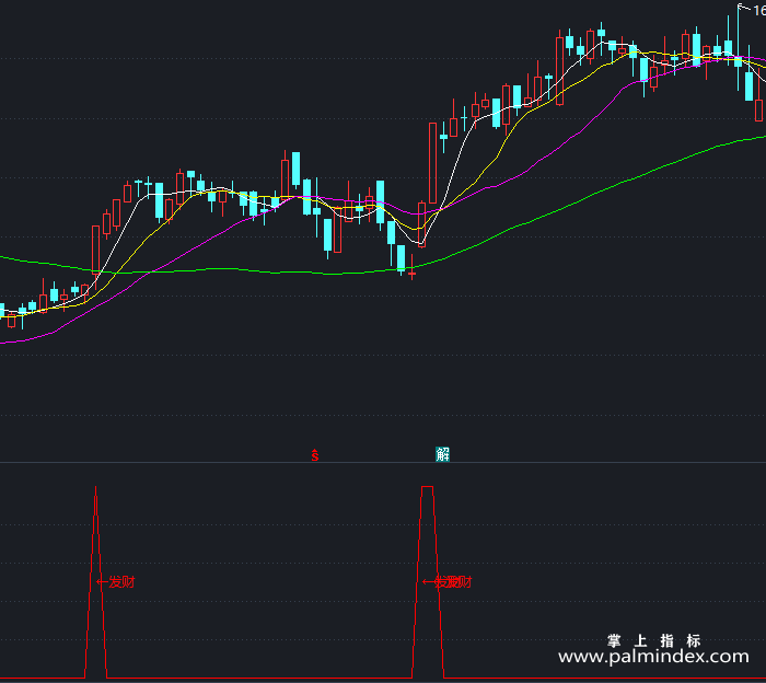 【通达信指标】发财选股-副图指标公式（X480）