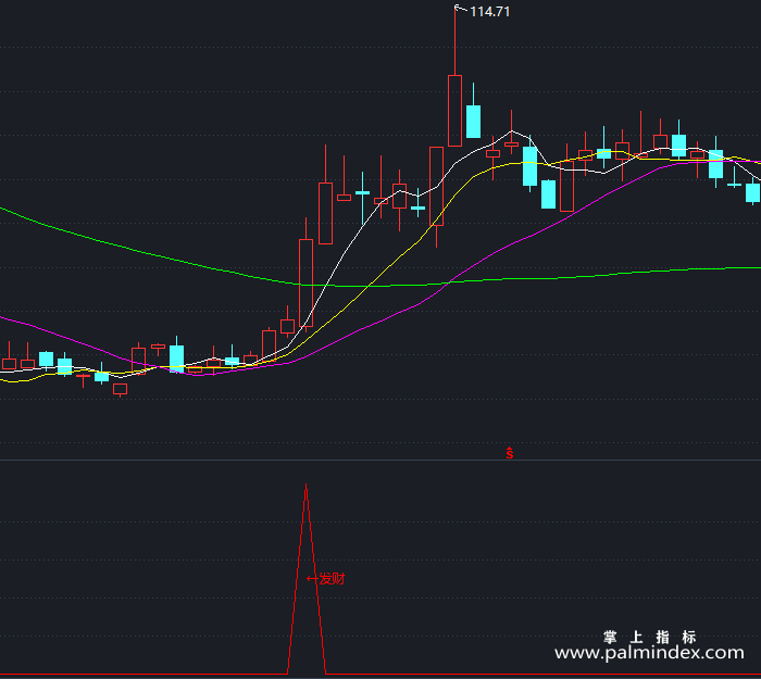 【通达信指标】发财选股-副图指标公式（X480）