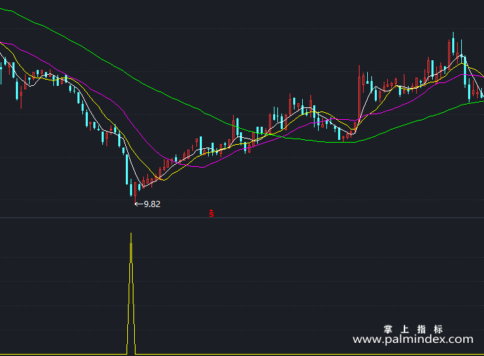 【通达信指标】徐文明抄底-副图指标公式（X482）