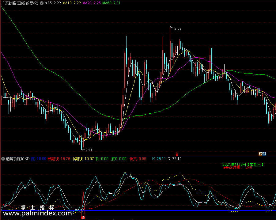 【通达信指标】趋势顶底加KD-副图指标公式（X483）