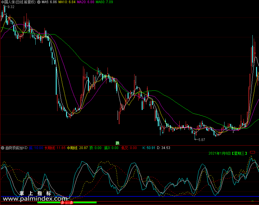 【通达信指标】趋势顶底加KD-副图指标公式（X483）