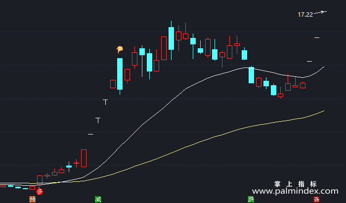 【通达信指标】盈亏比高达90%-主图指标公式（T434）