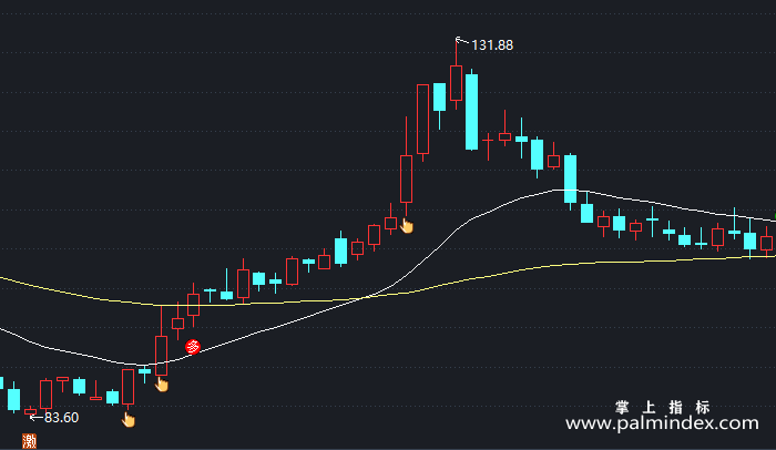 【通达信指标】盈亏比高达90%-主图指标公式（T434）