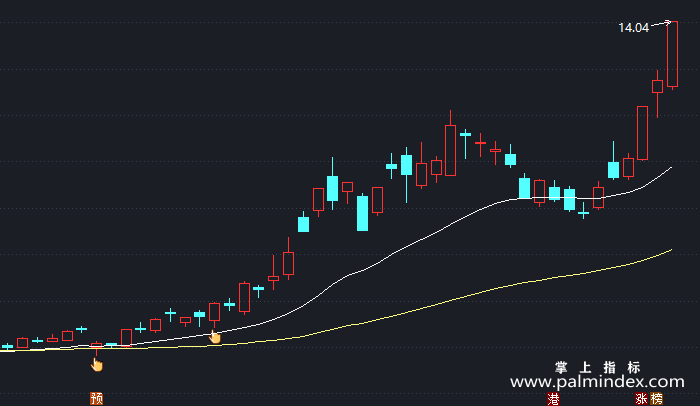 【通达信指标】盈亏比高达90%-主图指标公式（T434）