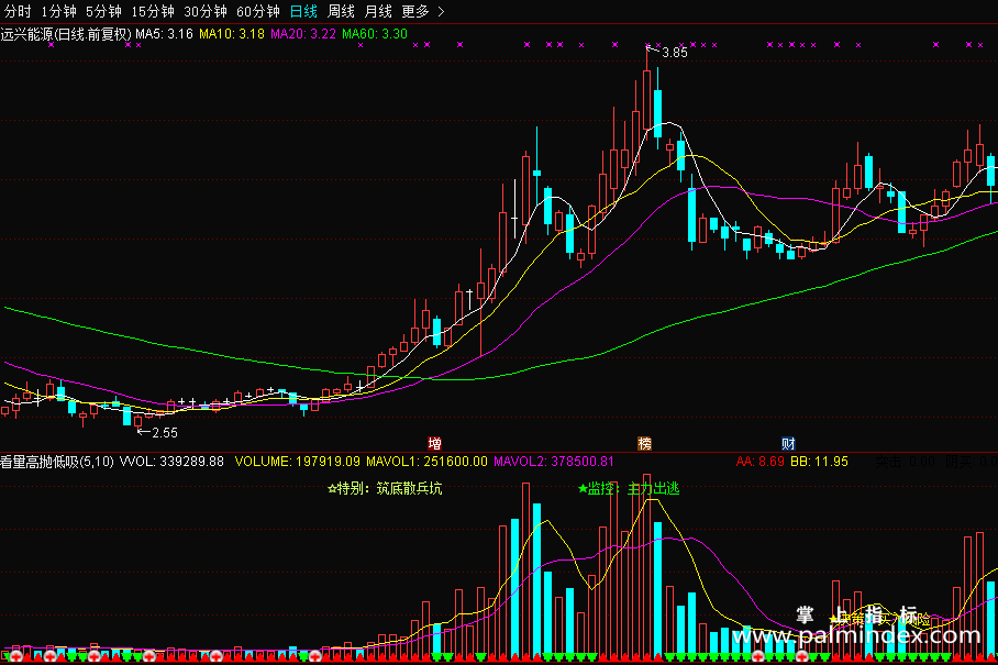 【通达信源码分享】精品指标公式－看量高抛低吸