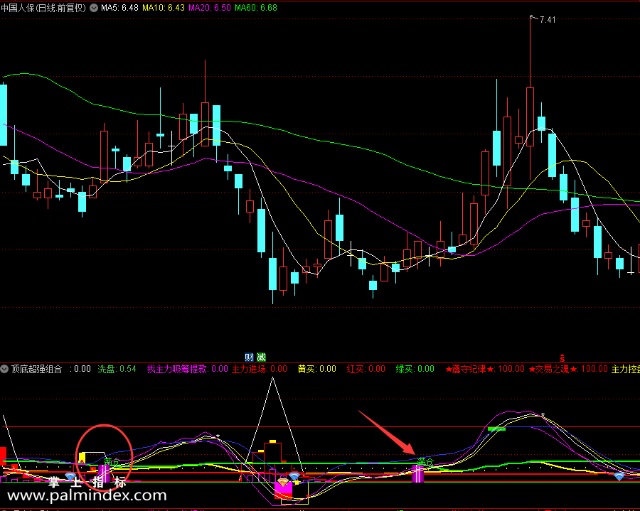 【通达信指标】顶底超强组合-满仓信号副图指标公式（X485）