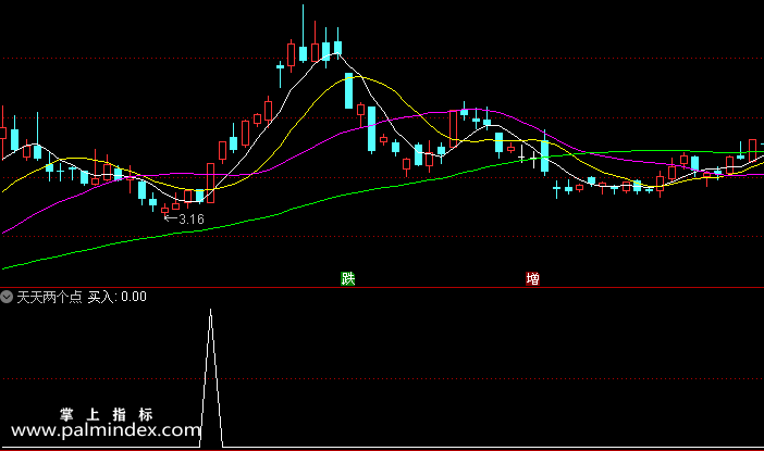【通达信指标】天天两个点-副图指标公式