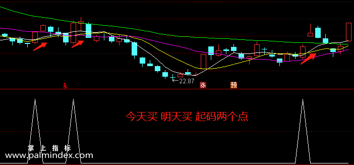 【通达信指标】天天两个点-副图指标公式