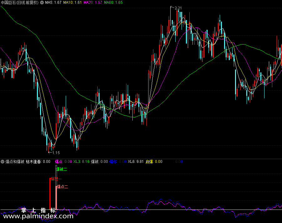 【通达信指标】爆点和爆破-副图指标公式（X487）
