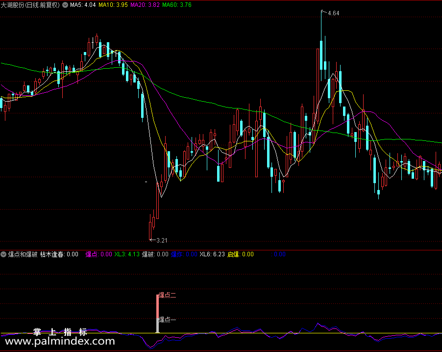 【通达信指标】爆点和爆破-副图指标公式（X487）