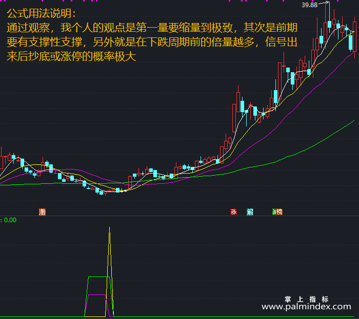 【通达信指标】精准潜伏涨停-副图指标公式（X488）