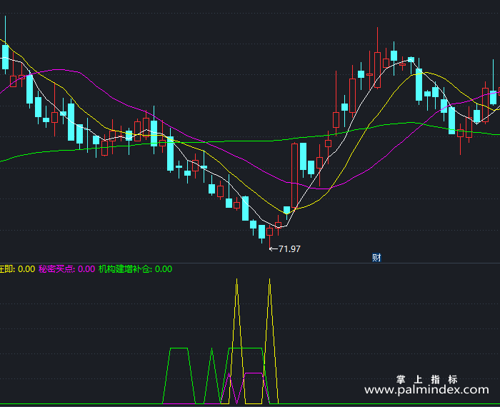 【通达信指标】精准潜伏涨停-副图指标公式（X488）