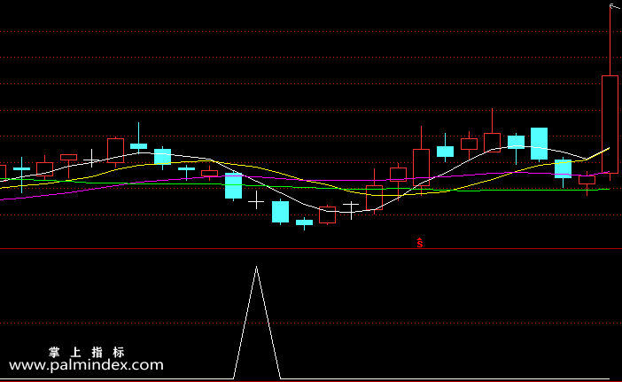 【通达信指标】反转爆发-副图指标公式