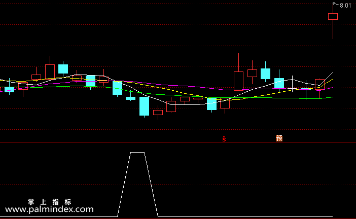 【通达信指标】反转爆发-副图指标公式