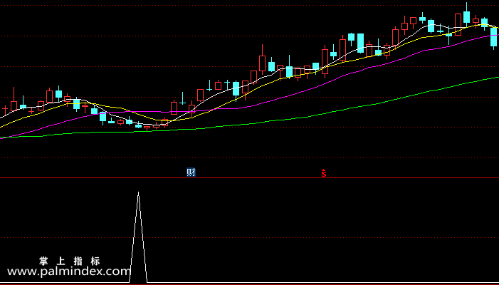 【通达信指标】反转爆发-副图指标公式