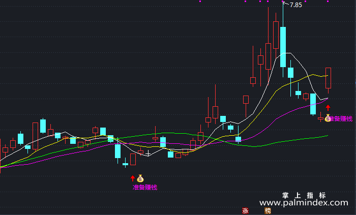 【通达信指标】钱包赚钱-主图指标公式（X490）