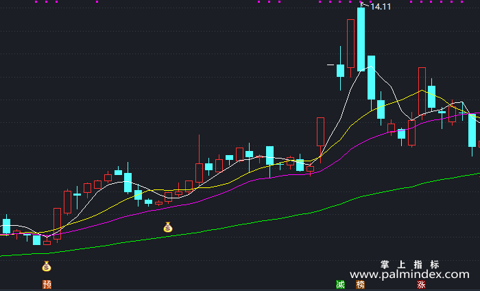 【通达信指标】钱包赚钱-主图指标公式（X490）