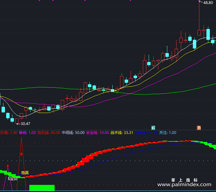 【通达信指标】稳赢宝剑-副图指标公式（T442）