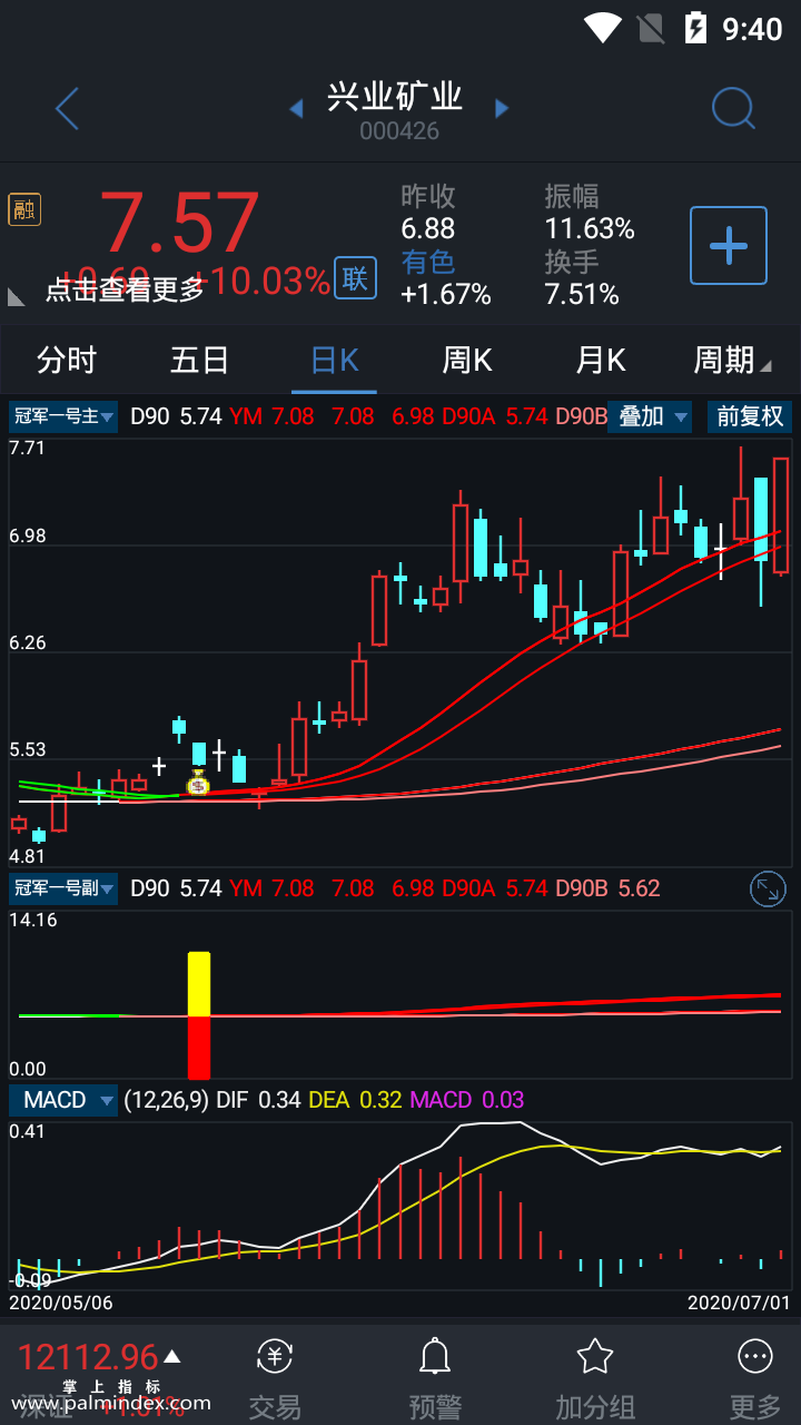 【通达信指标】冠军一号-五合一主副图指标公式（手机+电脑）