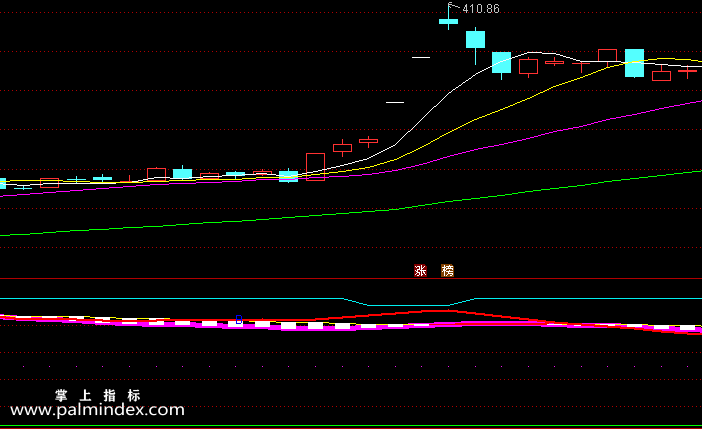 【通达信指标】主力进退-副图指标公式（含手机版）