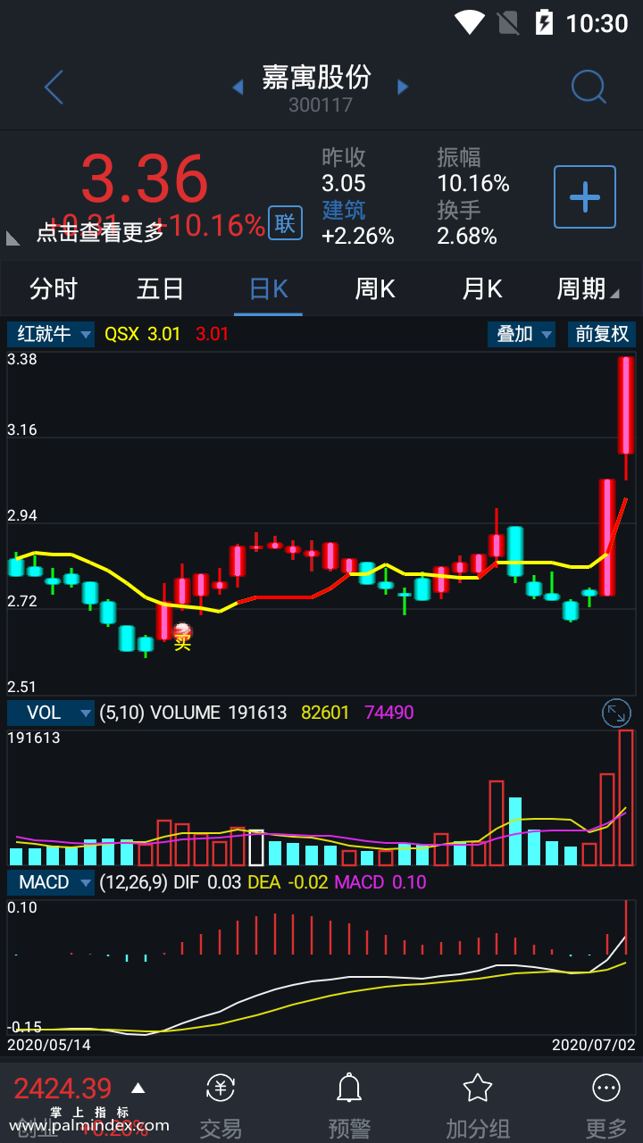 【通达信指标】红就牛-主图指标公式（手机+电脑）