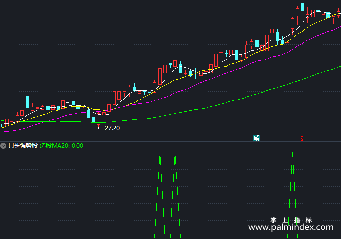 【通达信指标】只买强势股-副图指标公式（X494）