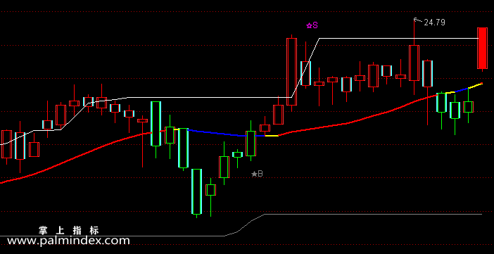 【通达信指标】强力趋势操盘-主图指标公式（含手机版）（T445）